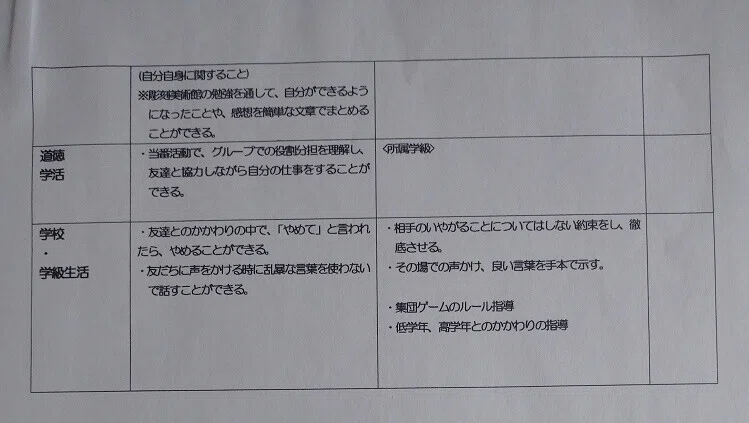 個別の指導計画表05