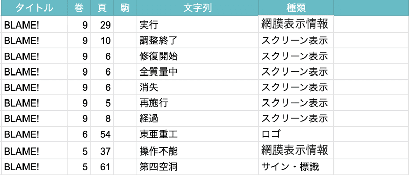 番外編 舞台装置としての文字と漢字改良 弐瓶勉氏字体 前編 造字沼ブックス 文字の本を発掘して読みとく Note