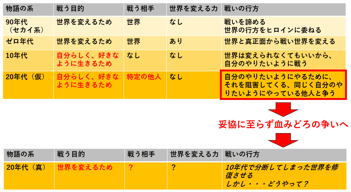 進撃の巨人 論 2 進撃の巨人 の到達点と 年代の物語のこれから いさお Note 進撃の巨人 論 2 進撃の巨人 の到達点と 年代の物語のこれから いさお Note