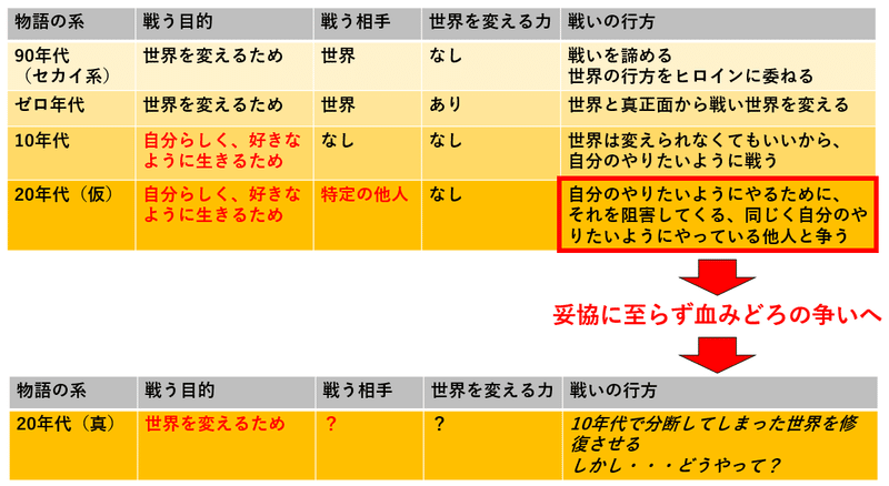 テーマ図