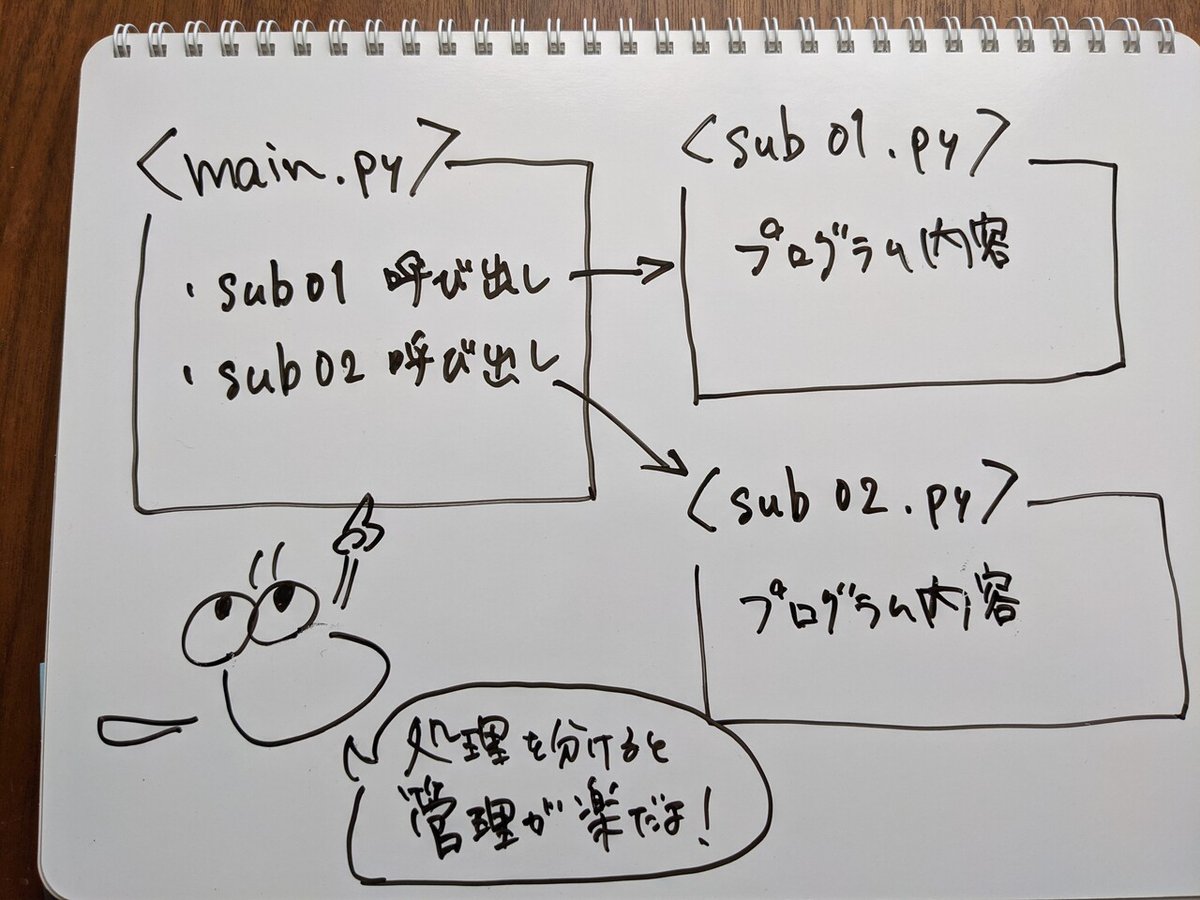 画像3