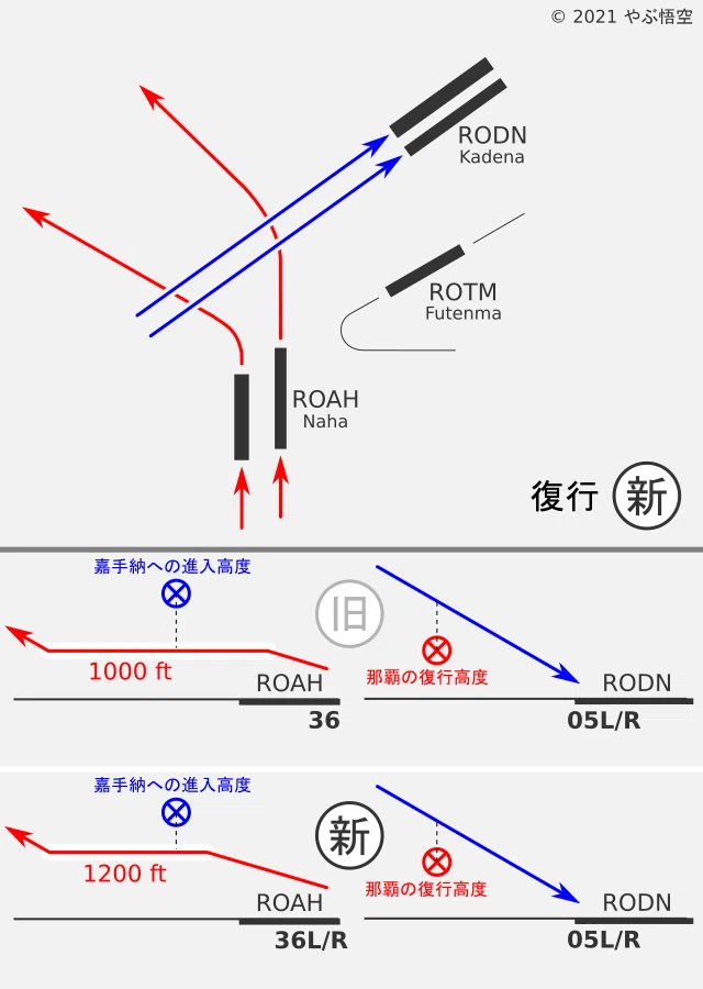 滑走路2本になった那覇空港と高度制限｜やぶ悟空