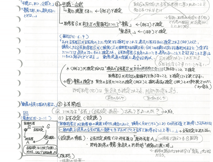 司法試験に独学で合格するためのおすすめ参考書 民法編 S Alan Note