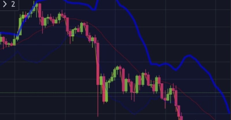 ビットコインの4月ドローダウン前後の相場環境を考える まだ落ちるの 流石にここでリバるだろう を見極められないか ショウ Note