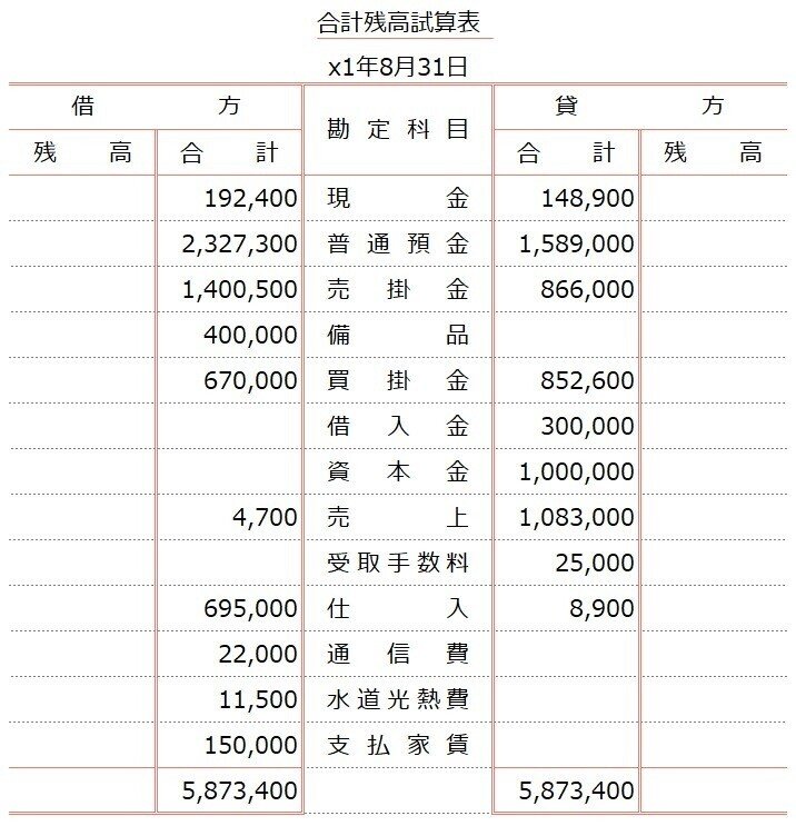 例題11-1-1