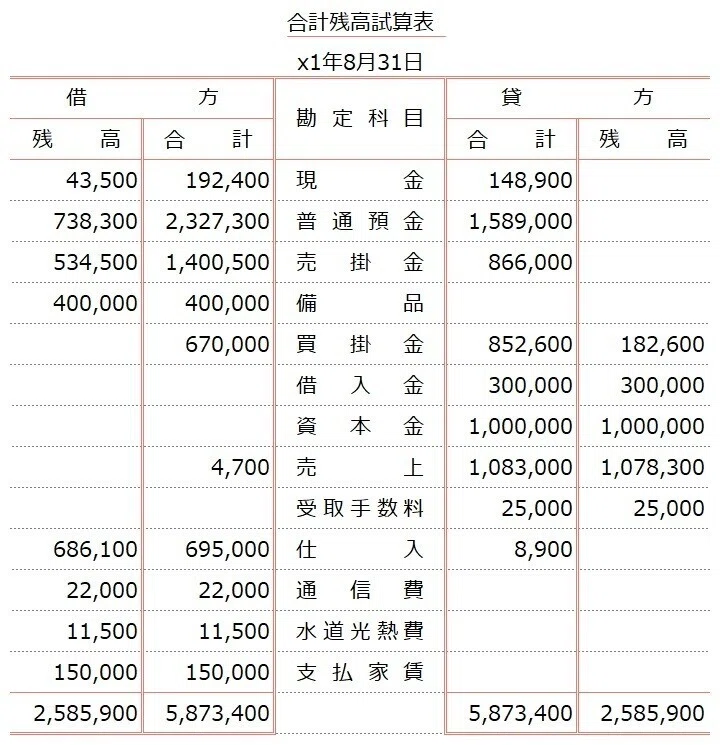 試算表 数値を読み取ろう しぃ Note