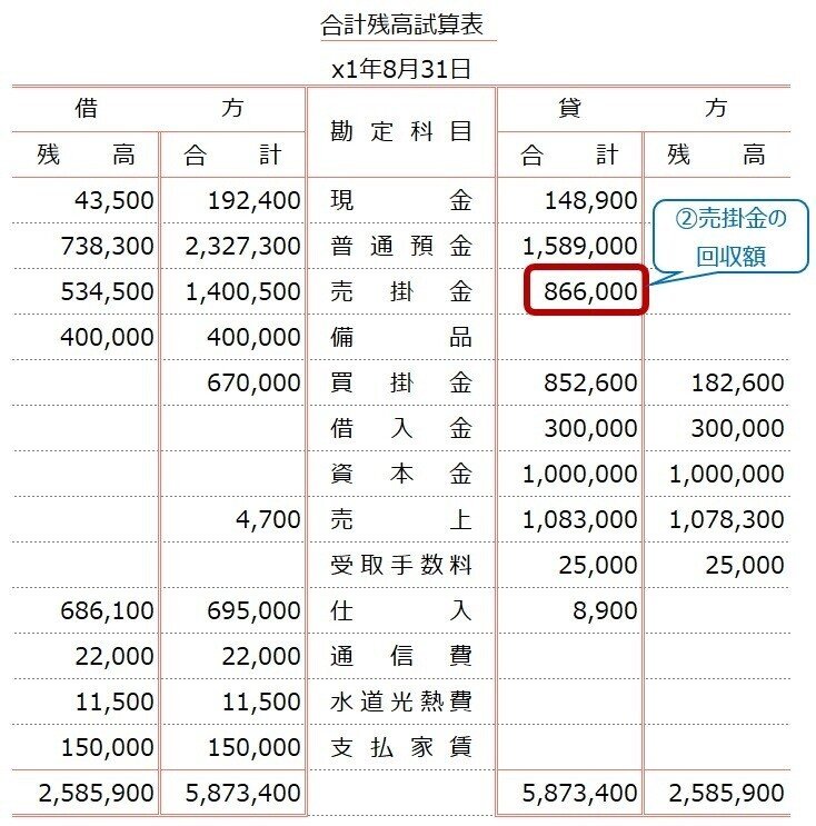 例題11-2②