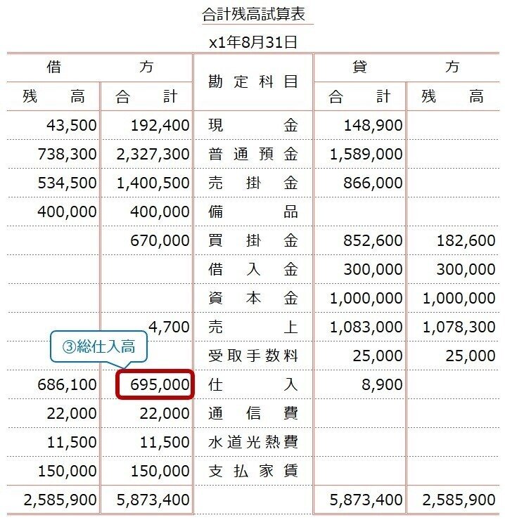 例題11-2③