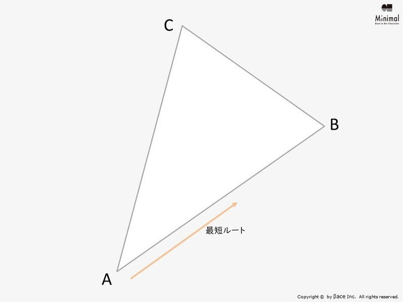 三角形の二辺