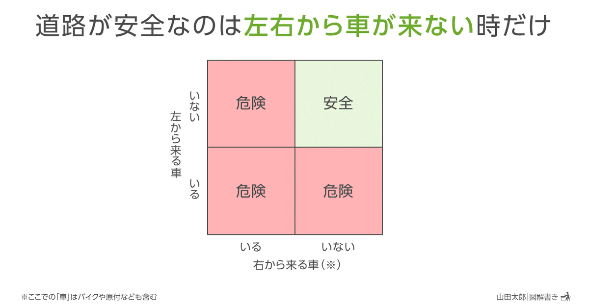 20210430道路が安全なのは左右から車が来ない時だけ