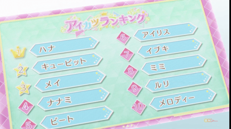 アイカツ プラネットプリンセスグランプリに出場する4名は誰か 考察 チャーシュー食べるタイミング じゃが山りこ Note