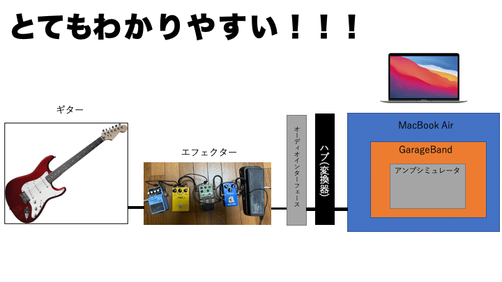 プレゼンテーション1