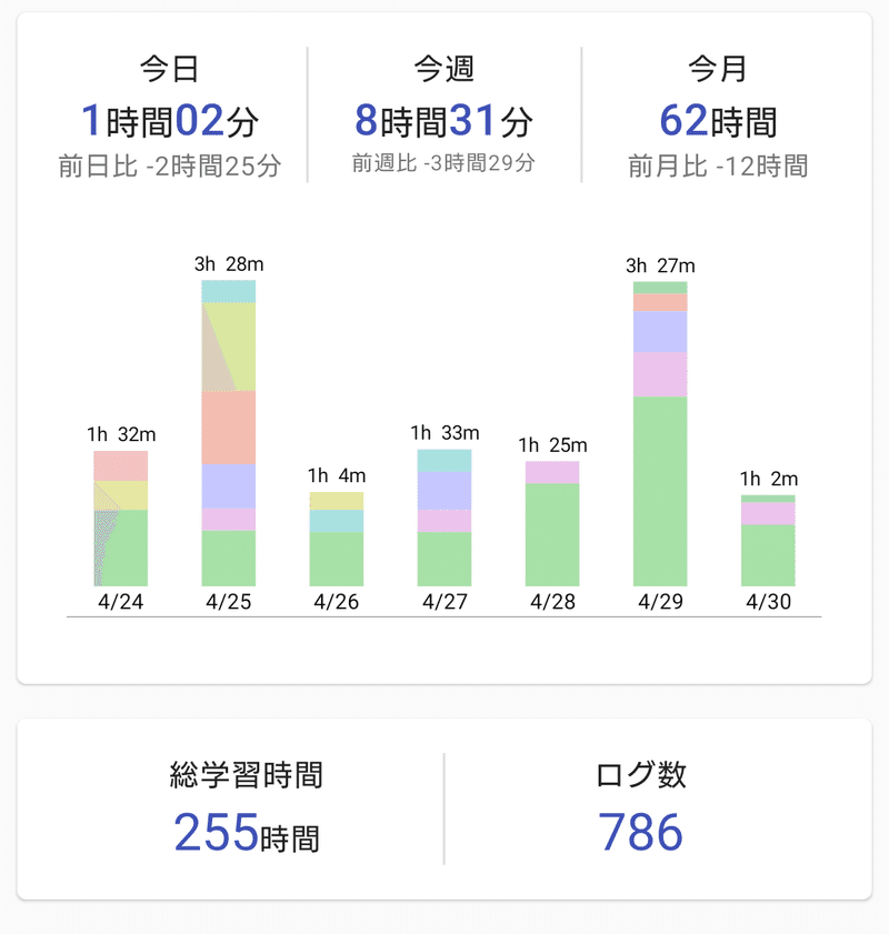 4月の韓国語学習 さーや Note 4月の韓国語学習 さーや Note