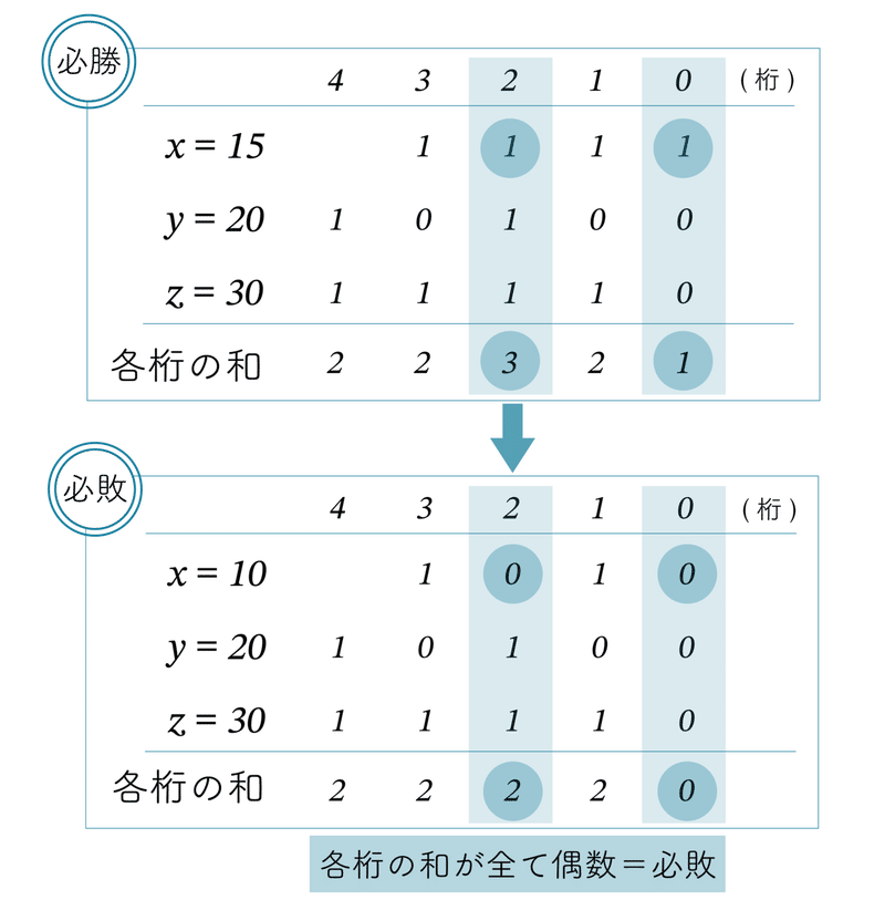010-3_図-5