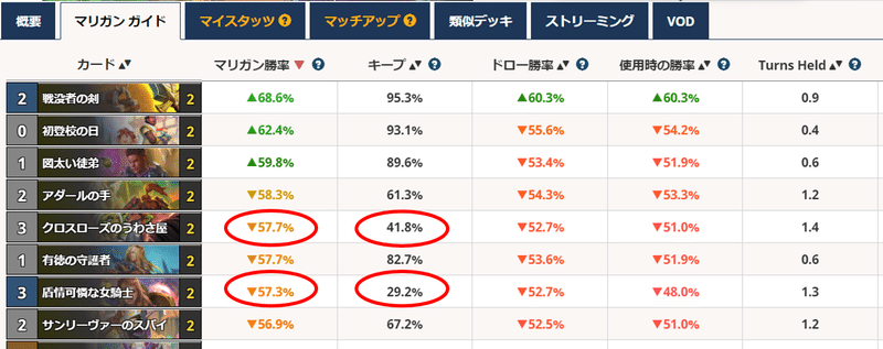 レジェンドに上がるために意識したこと ハースストーン カラス Note