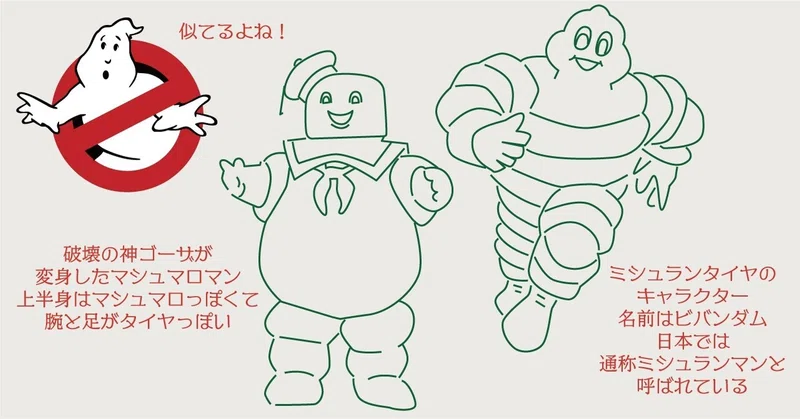お仕事の話 第12弾 下北沢シネマカフェ 誰を呼ぶ 聖 おじさん でサンプリングした あの主題歌の映画 無重力尚靴履 ゼログラ Note