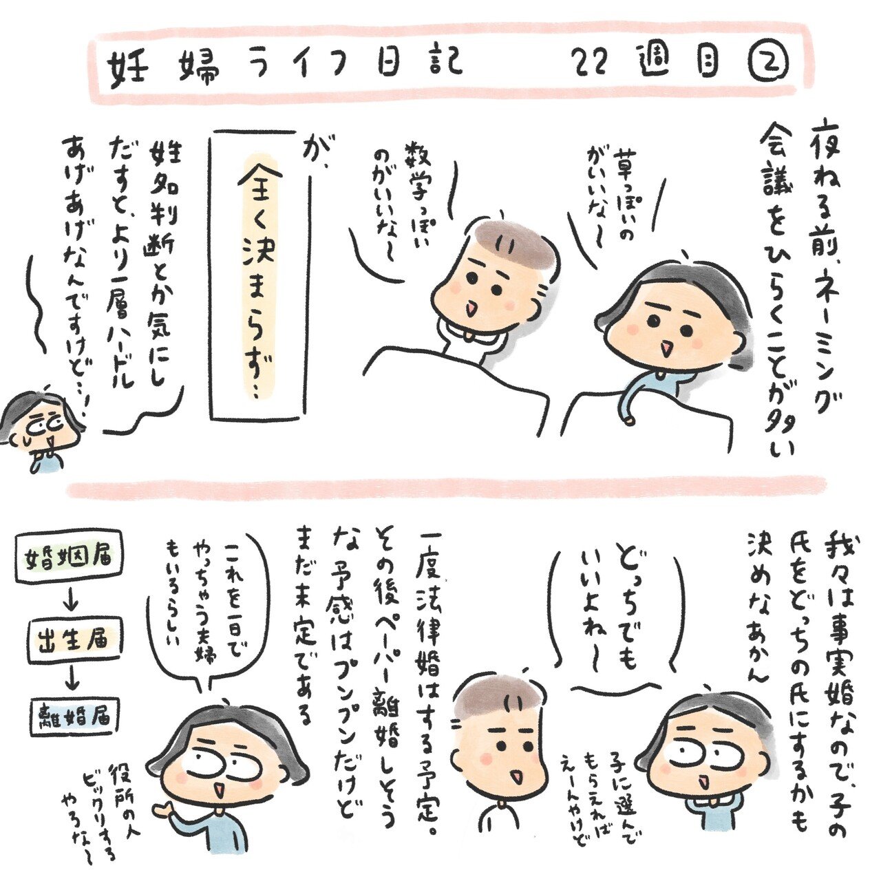 22週目 名前が決まらん 苗字も決まらん 三輪 夏生 みわ なつき Note 22週目 名前が決まらん 苗字も決まらん 三輪 夏生 みわ なつき Note