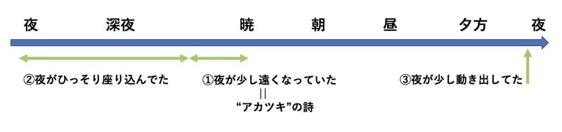 第二回 一人関ジャム アカツキの詩 スキマスイッチ編 Shinod Note 第二回 一人関ジャム アカツキの詩 スキマスイッチ編 Shinod Note