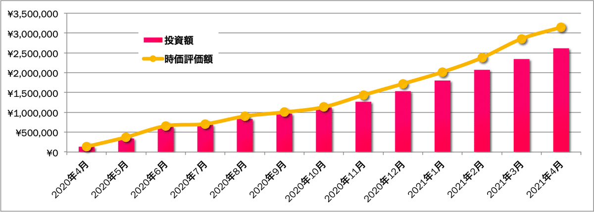 2021-4資産状況