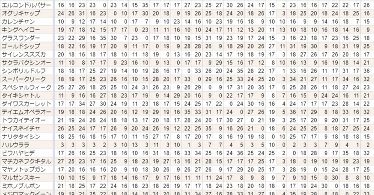 ウマ娘 相性上げのお話 Vas Note ウマ娘 相性上げのお話 Vas Note