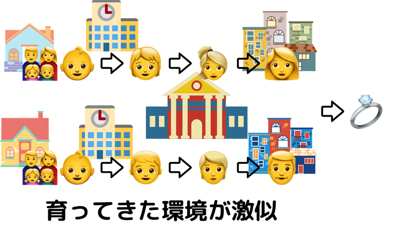 最高の友達夫婦で居続けるための心理学的ライフハック 重ねおり Note