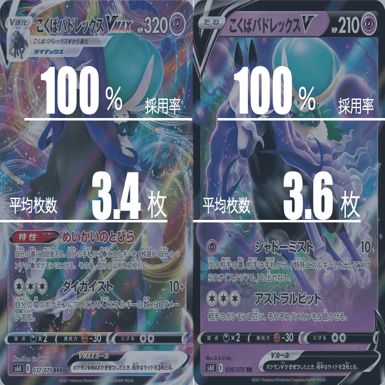 こくばバドレックスVMAXのデッキ平均化【サンプルレシピ付】｜Violaの