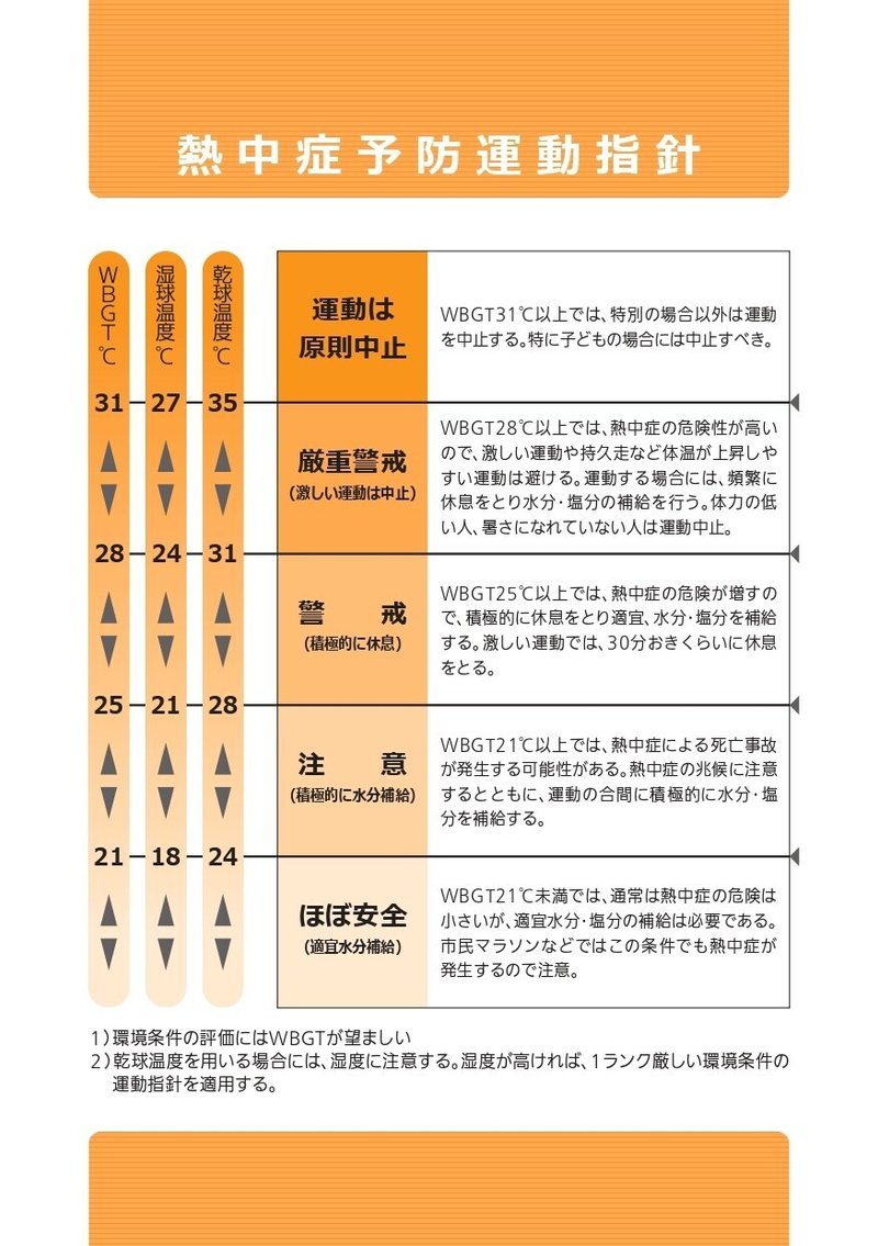 脱水に気をつけよう Ami Svelo アミヴェロ Note