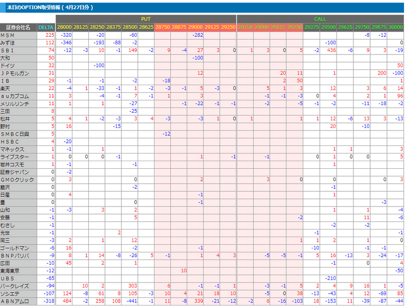 先物OP手口4月27日