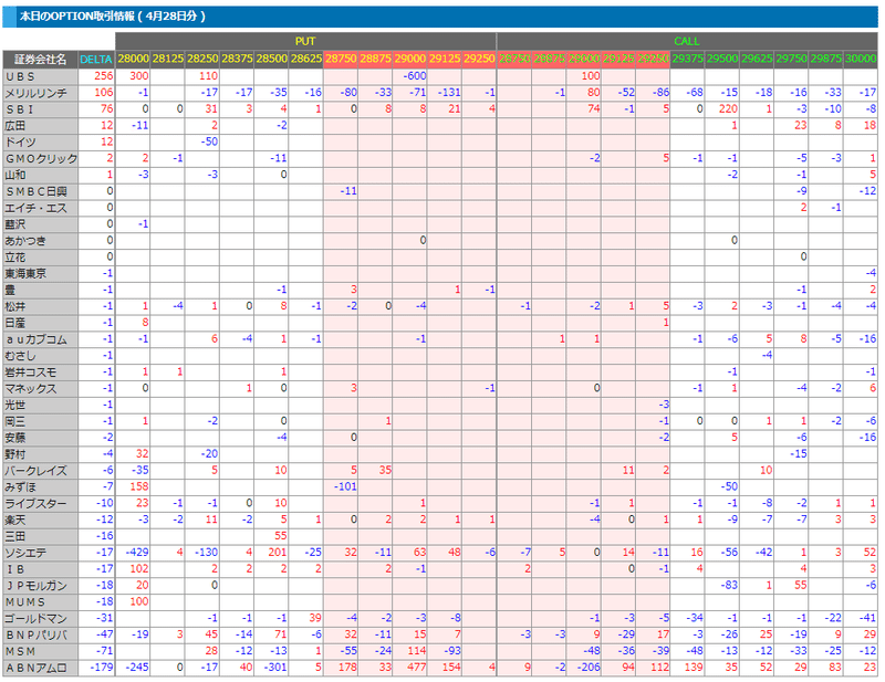 先物OP手口＿4月28日