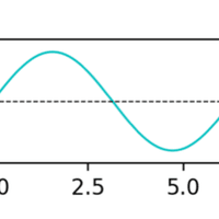 英語の こそあど言葉 関谷 翔 Note