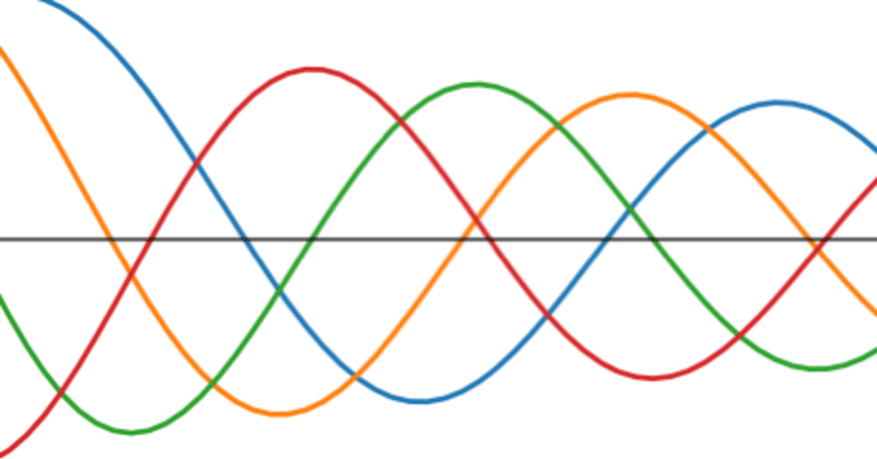 N次関数のグラフの概形 関谷 翔 Note N次関数のグラフの概形 関谷 翔 Note