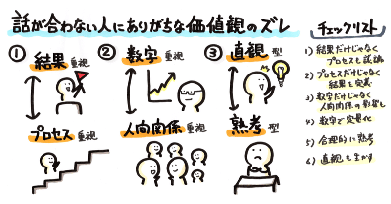 話が合わない人にありがちな価値観のズレ 山口達也 note