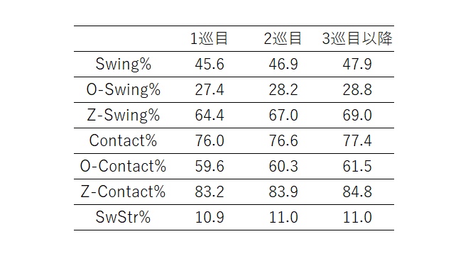 周回効果 Plate