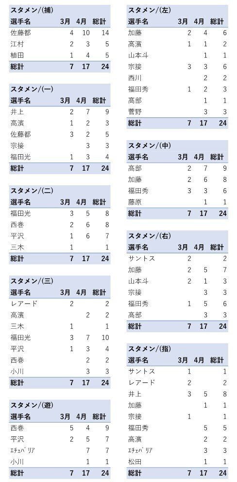 2021ロッテ二軍2_1