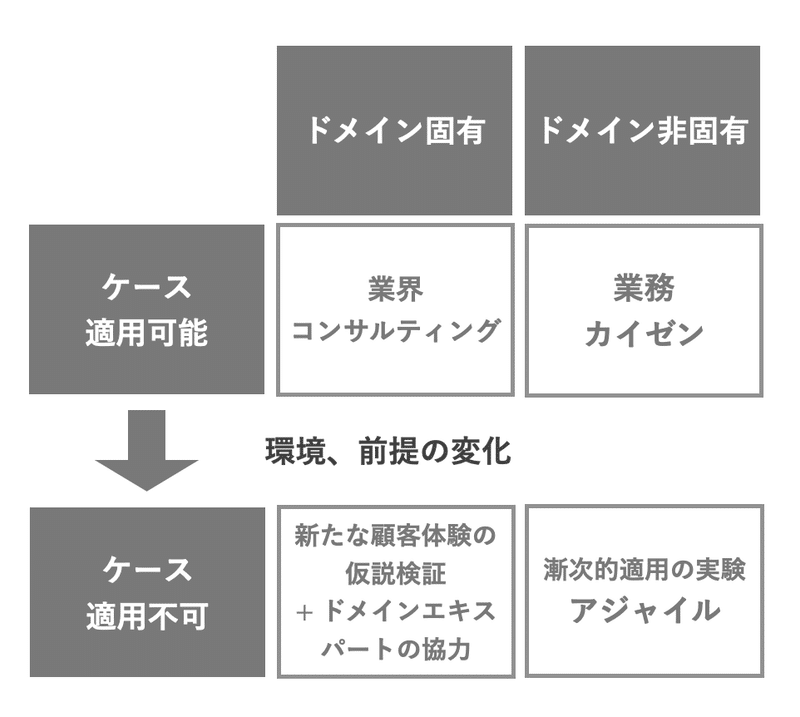 スクリーンショット 2021-05-01 7.01.54