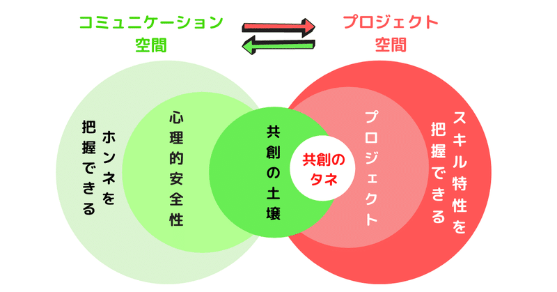 第19回共創を支える３つの要素&amp;amp;amp;amp;amp;amp;amp;nbsp;&amp;amp;amp;amp;amp;amp;amp;nbsp;③いかにプロジェクトのエンジンをかけるか？&amp;amp;amp;amp;amp;amp;amp;nbsp;(1)