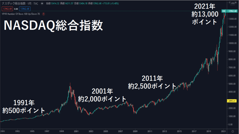 NASDAQチャート推移_0003