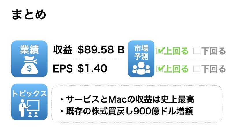 【決算要約】Apple(AAPL)【FY21 Q2】.013