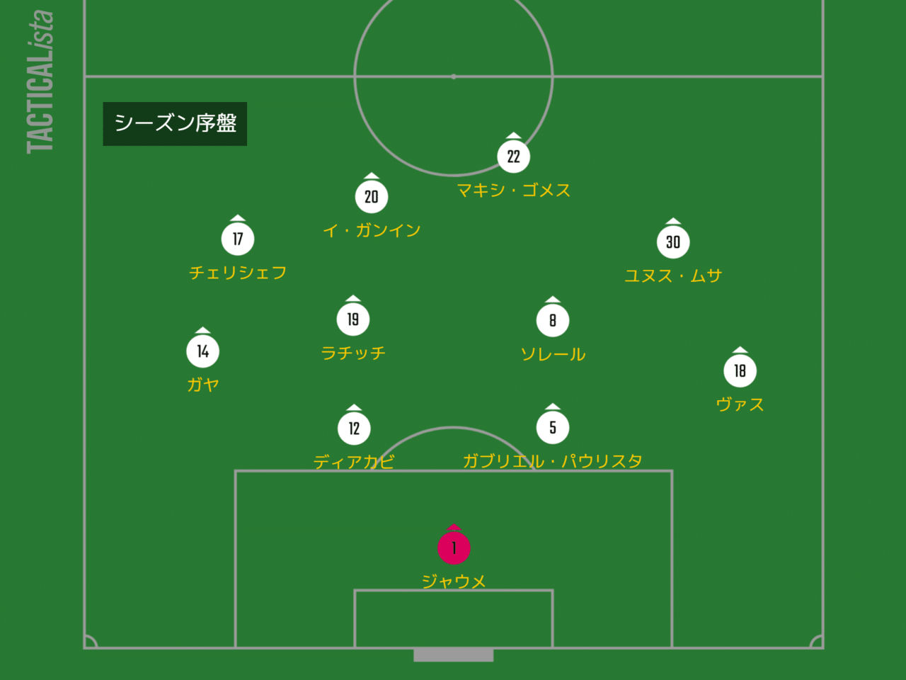 憂鬱なバレンシアの 21シーズン ナランハ Note