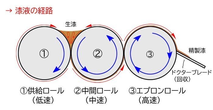 ３本ロールミル3