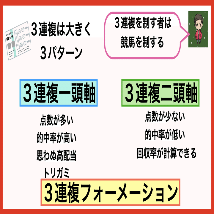 回収率が上がる3連複の買い方】3連複を使いこなせば競馬で