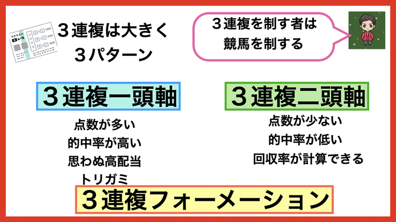 回収率が上がる3連複の買い方 3連複を使いこなせば競馬で勝てる 小学校の先生による競馬ブログ Note 回収率が上がる3連複の買い方 3連複を使いこなせば競馬で勝てる 小学校の先生による競馬ブログ Note