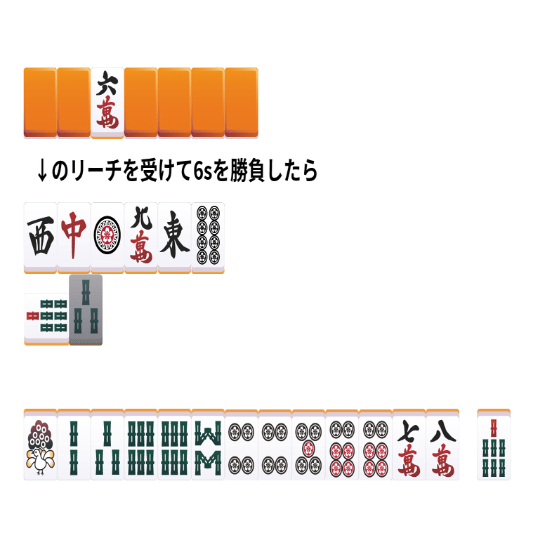 相手の捨て牌を読みたいと思っている人へ 新ちゃんのmahjong Academy Channel Note