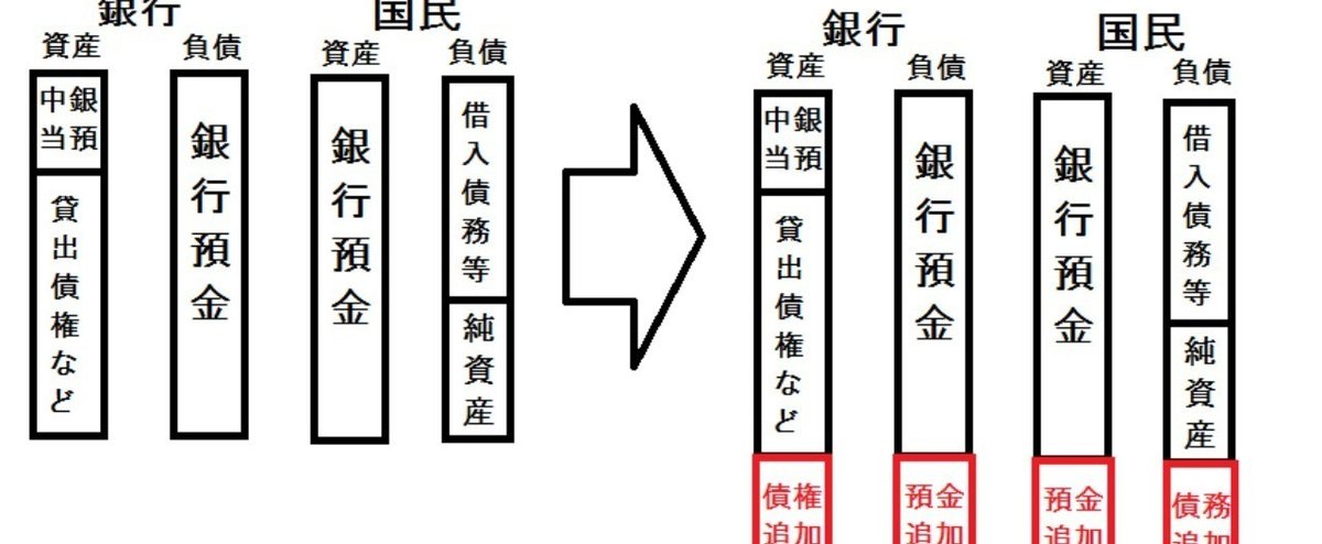 マネーサプライの発行