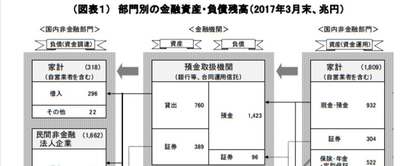 資金循環統計