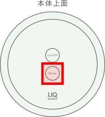 Broad Wimax ハイスピードプラスエリアモード 月7gb以上使うと最大速度128kbps Itochu Note