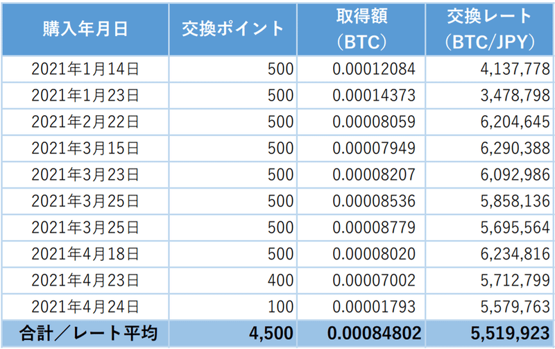 2021.4.30_仮想通貨