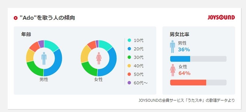 Ado おもしれ 女 いしくら いくら Note Ado おもしれ 女 いしくら いくら Note