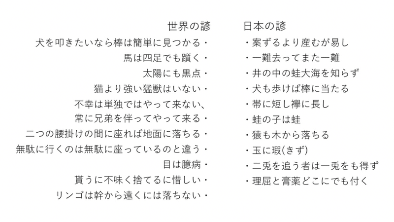 クイズ付き 好きな世界のことわざを勝手に紹介 なっつんつん Note クイズ付き 好きな世界のことわざを勝手に紹介 なっつんつん Note