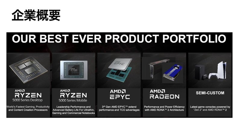 【決算要約】AMD【FY21 Q1】.003